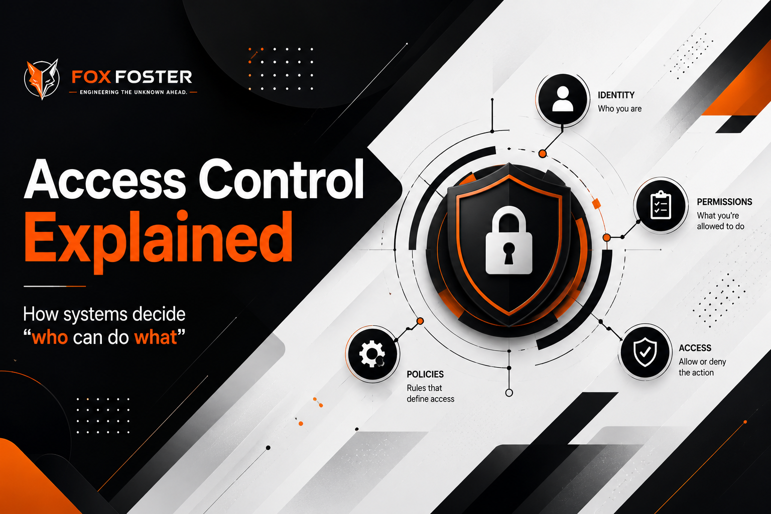 Access Control Explained: How Systems Decide Who Can Do What