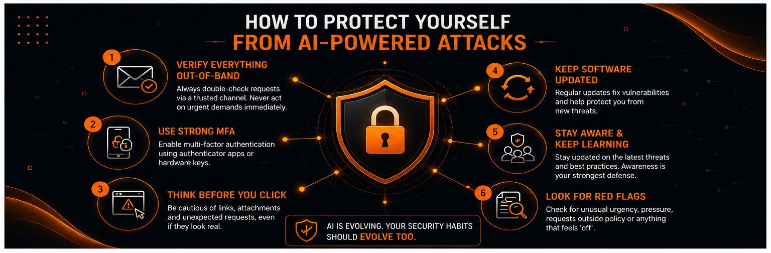  how to Protect Yourself from all these scams