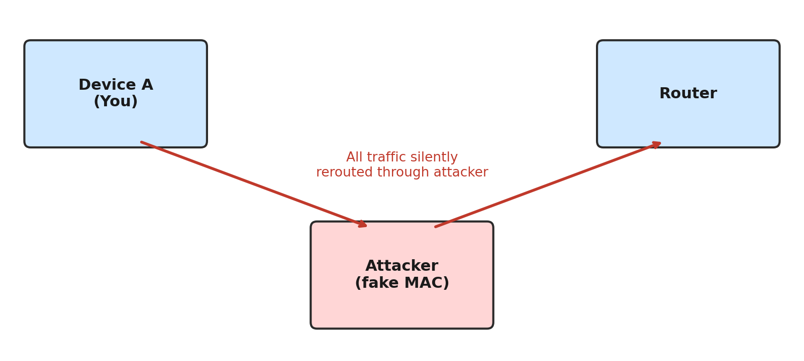 Wireshark capture showing duplicate MAC addresses for same IP