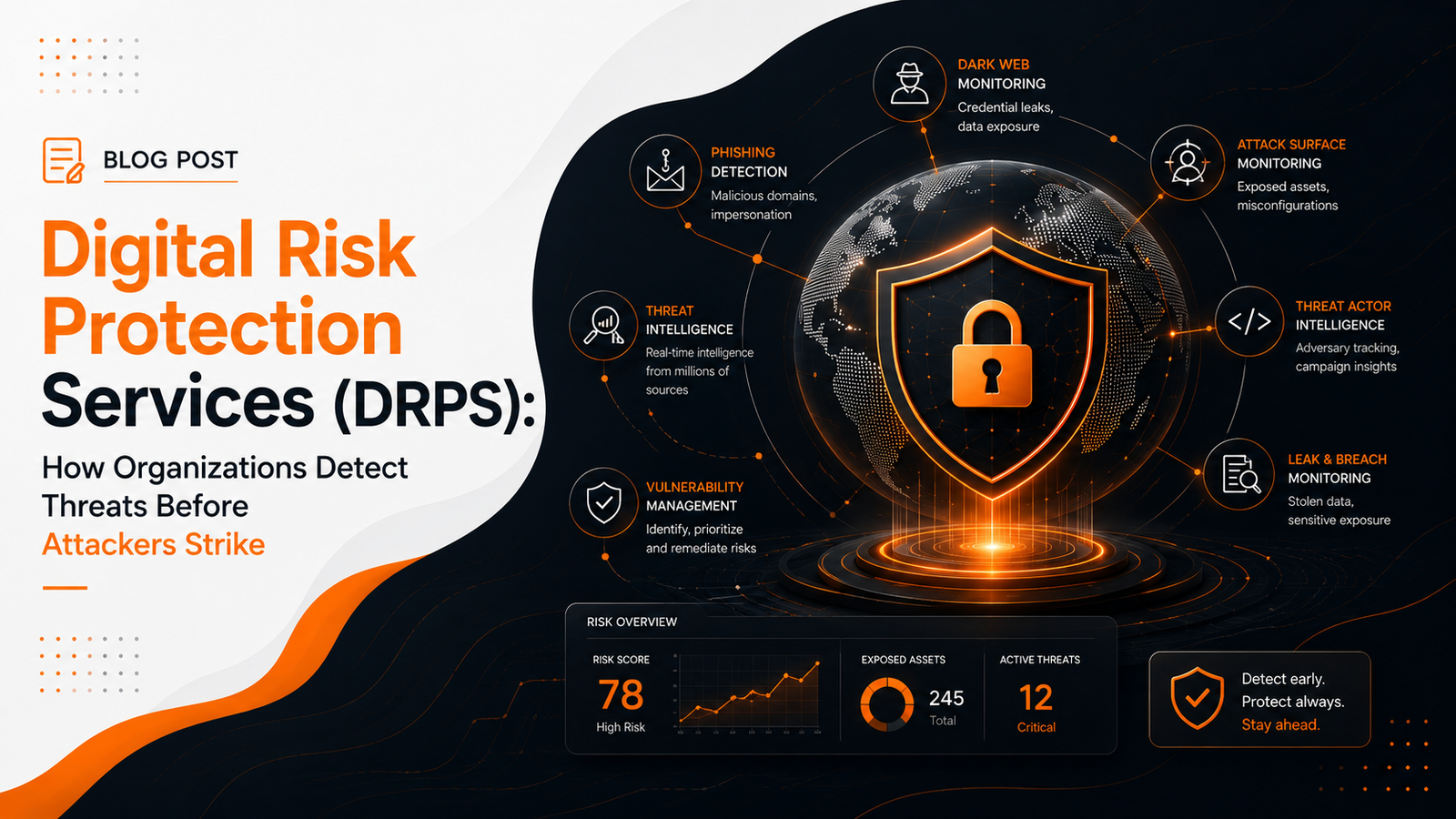 Digital Risk Protection Services (DRPS): How Organizations Detect Threats Before Attackers Strike