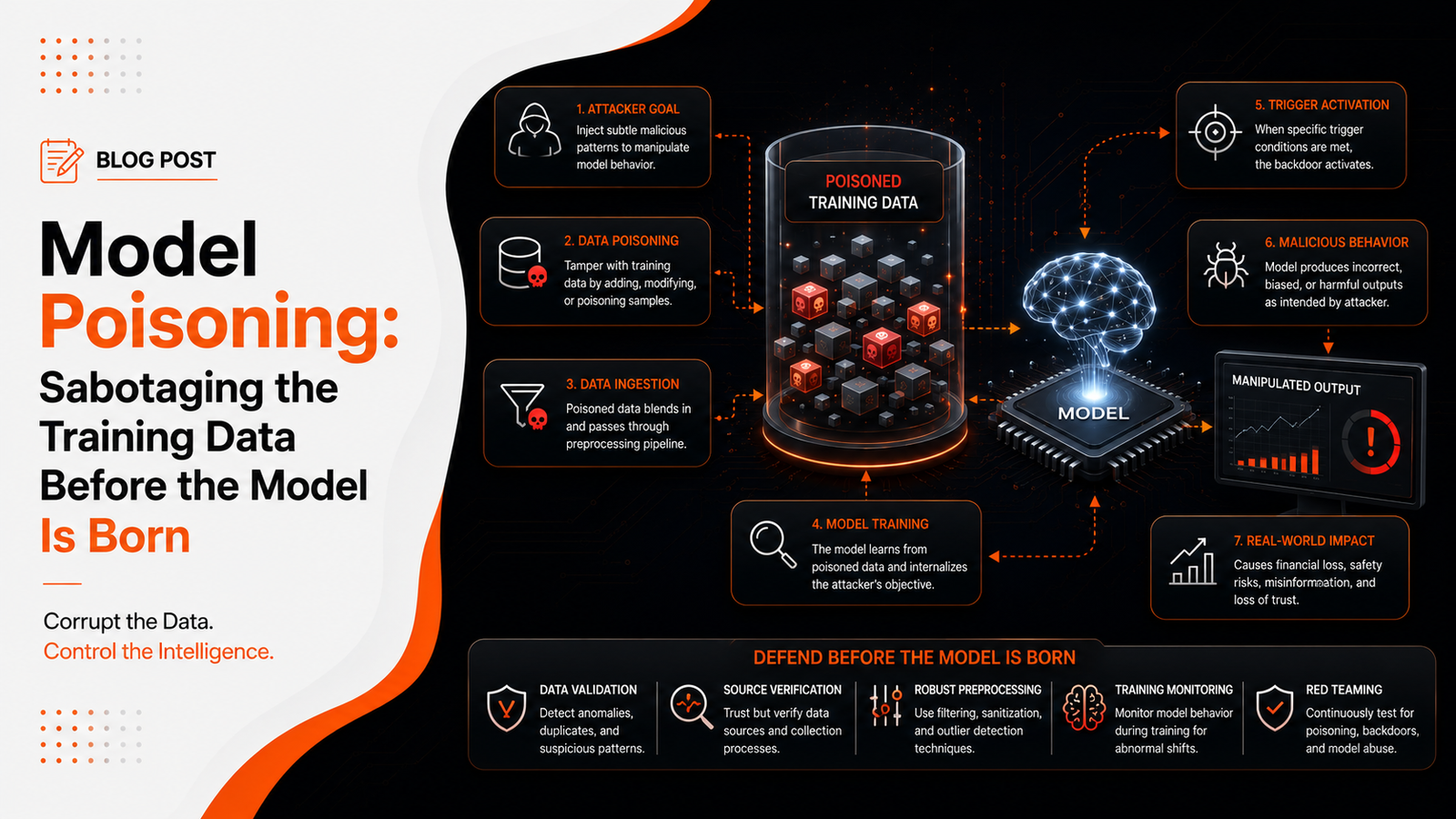 Model Poisoning: Sabotaging the Training Data Before the Model Is Born