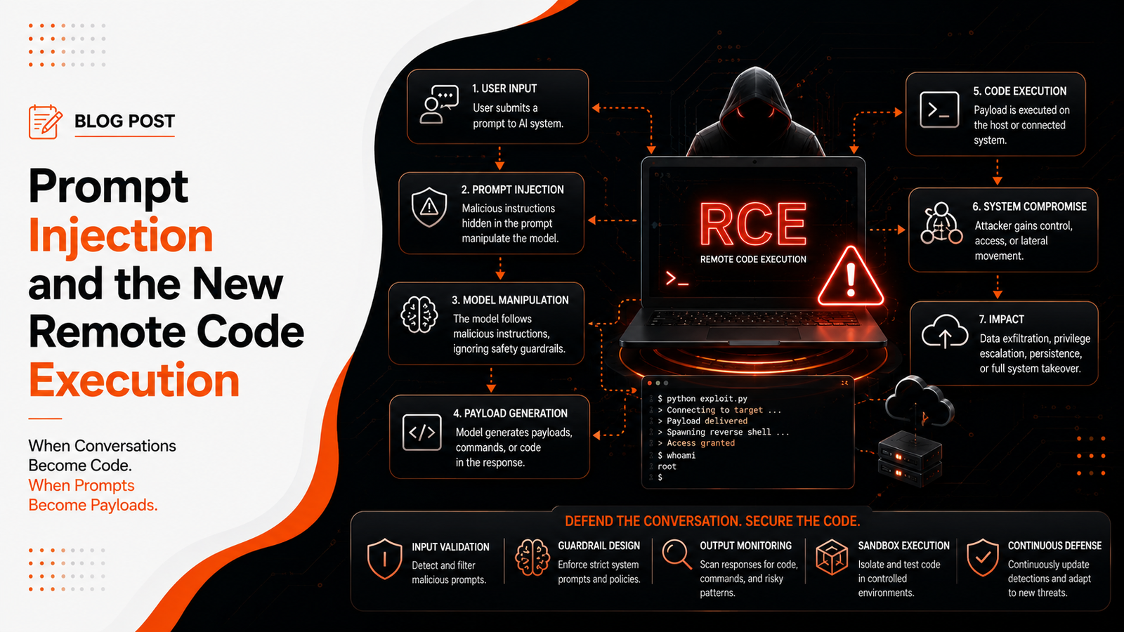 Prompt Injection and the New Remote Code Execution