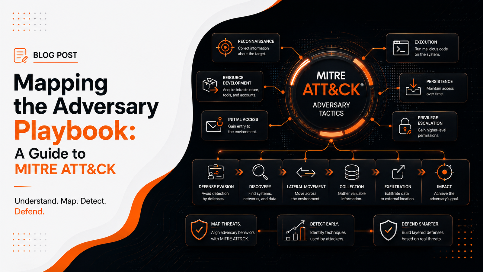 Mapping the Adversary Playbook: A Guide to MITRE ATT&CK