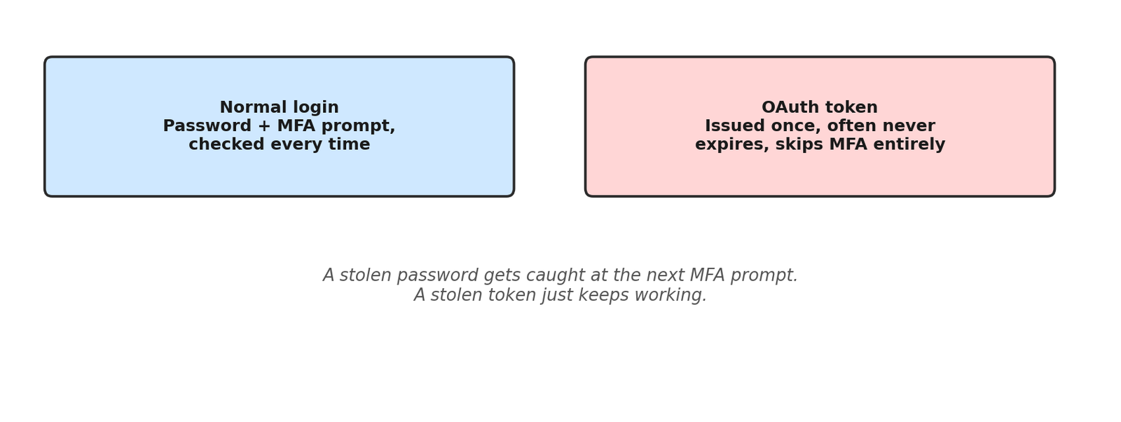 Stolen password vs stolen OAuth token comparison
