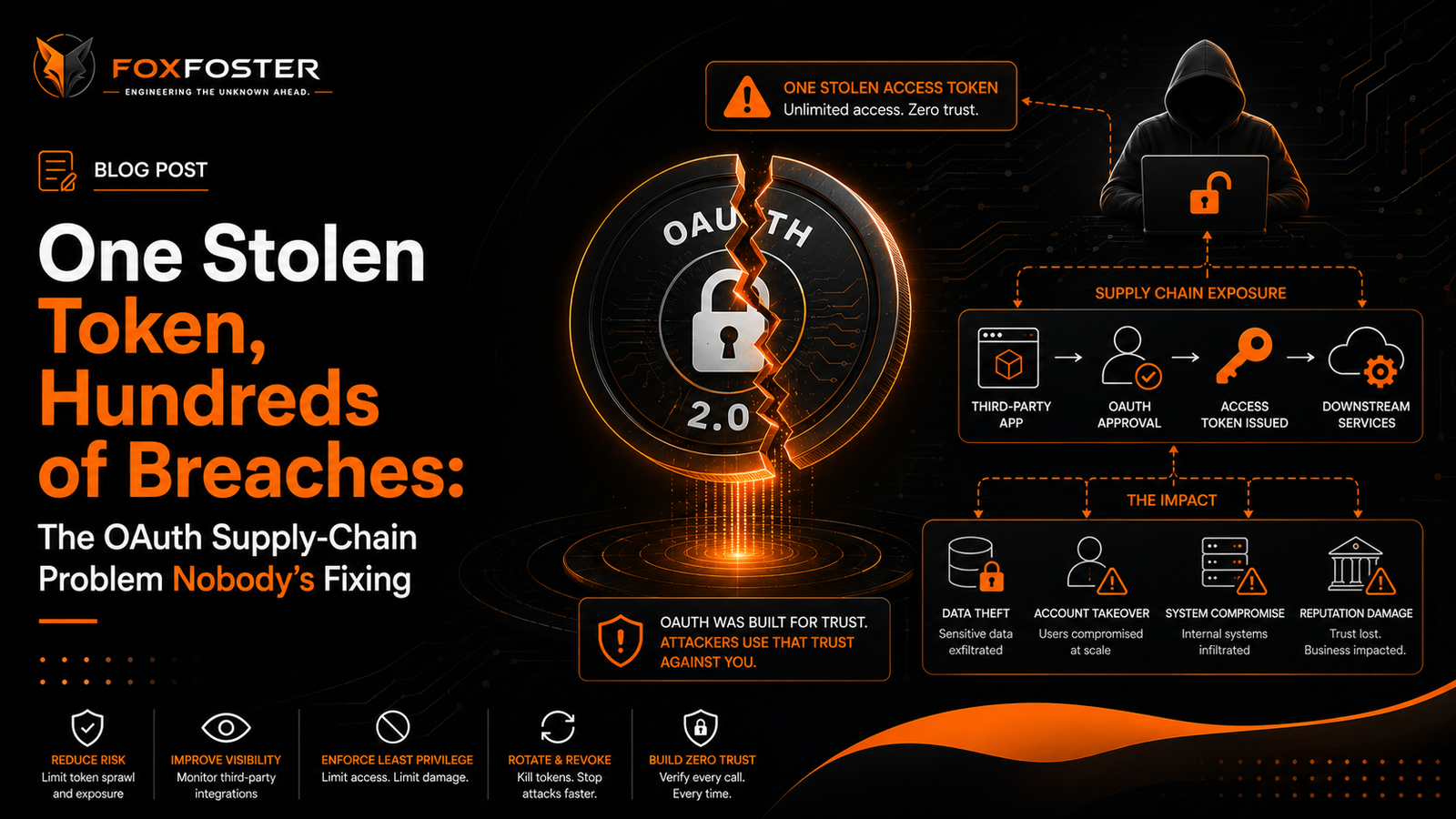One Stolen Token, Hundreds of Breaches: The OAuth Supply-Chain Problem Nobody's Fixing