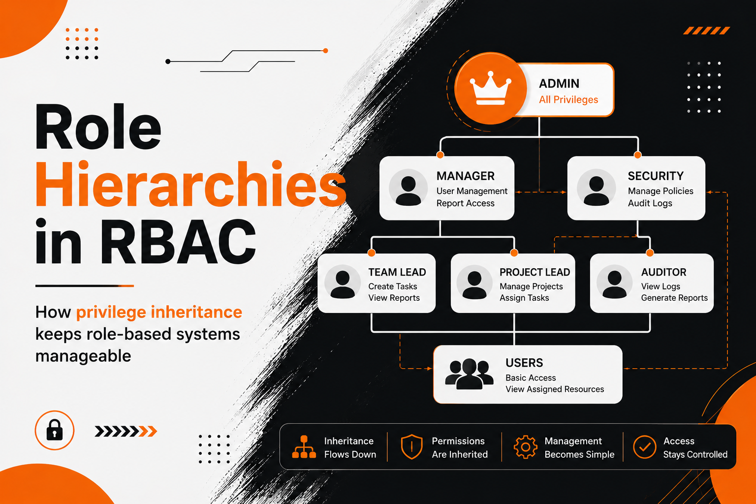 Role Hierarchies in RBAC: How Privilege Inheritance Keeps Role-Based Systems Manageable