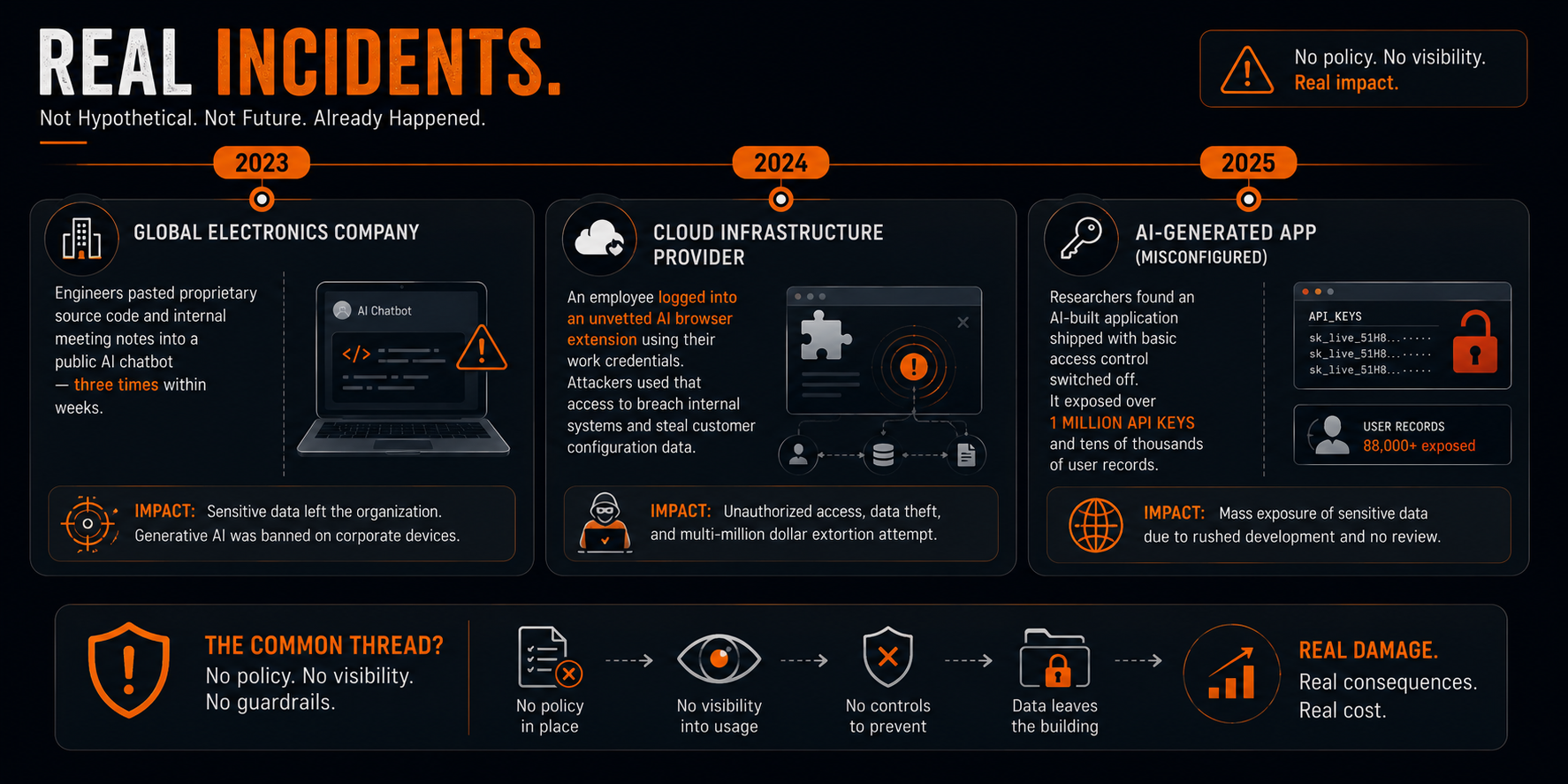 Timeline of shadow AI incidents
